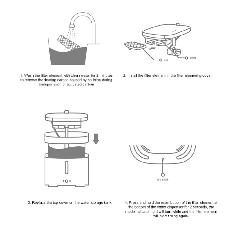 Filter installation instruction infographic showing rinse and insert replacement steps