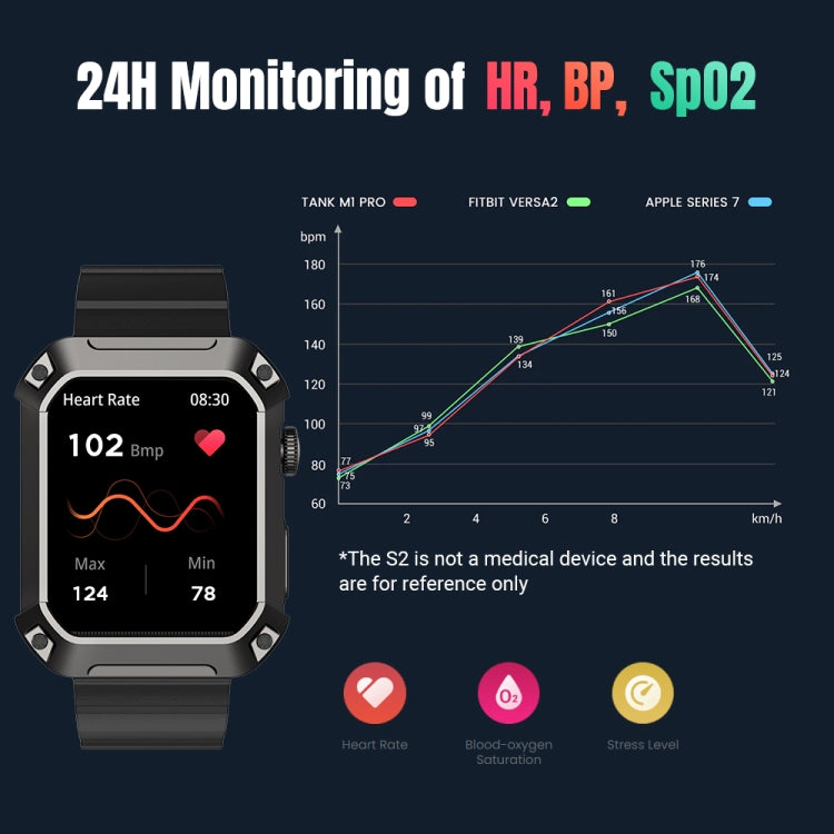 Black smart watch showing health graphs on the screen with square display