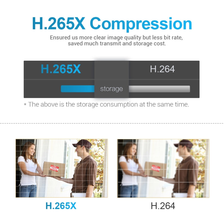 ESCAM camera video compression comparison chart for H.265X vs H.264