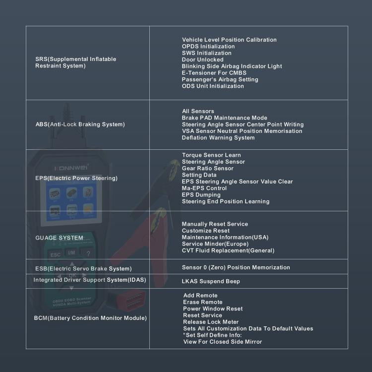 KONNWEI KW420 OBD2 scanner with on-screen function table for multiple systems