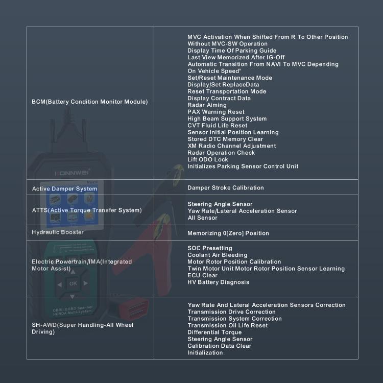 KONNWEI KW420 OBD2 scanner with additional functions list panel