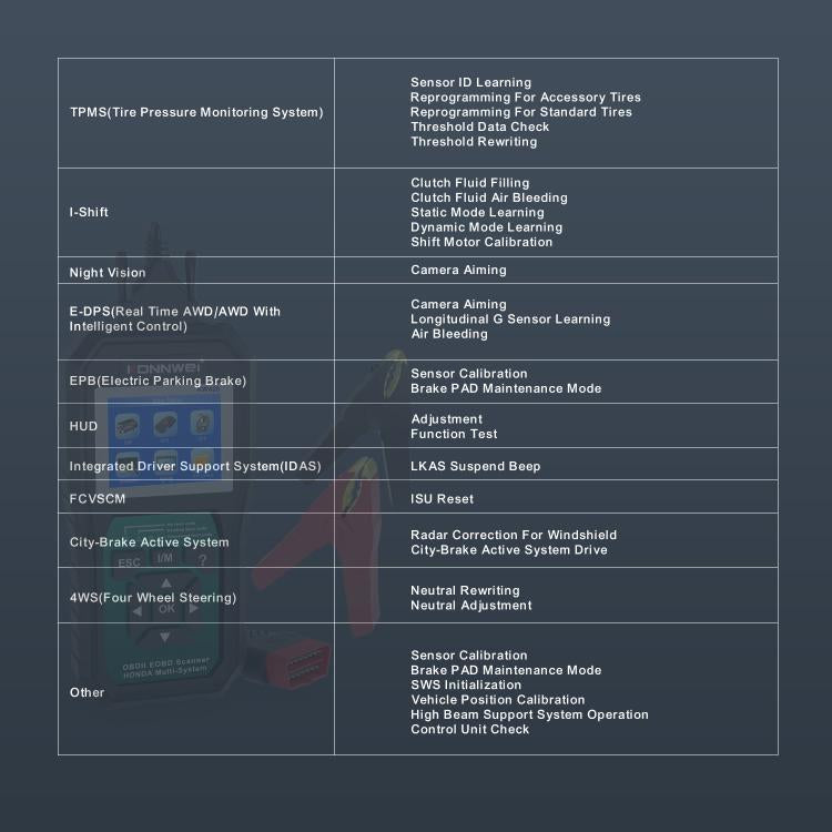 KONNWEI KW420 OBD2 scan tool screen showing diagnostic feature menu list