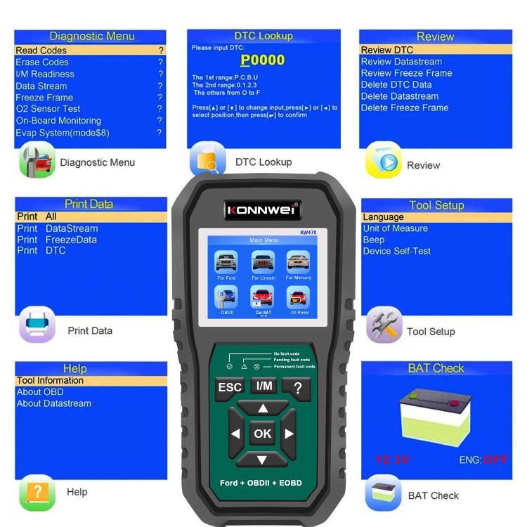 OBD2 scan tool screen showing tool setup, DTC lookup, and print/help icons
