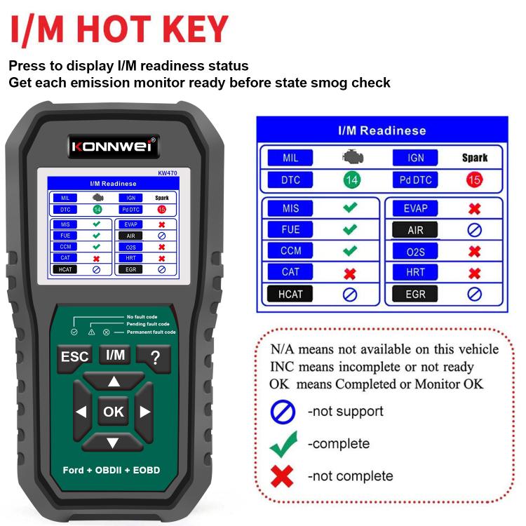 OBD2 scan tool I/M hot key readiness display with DTC status table