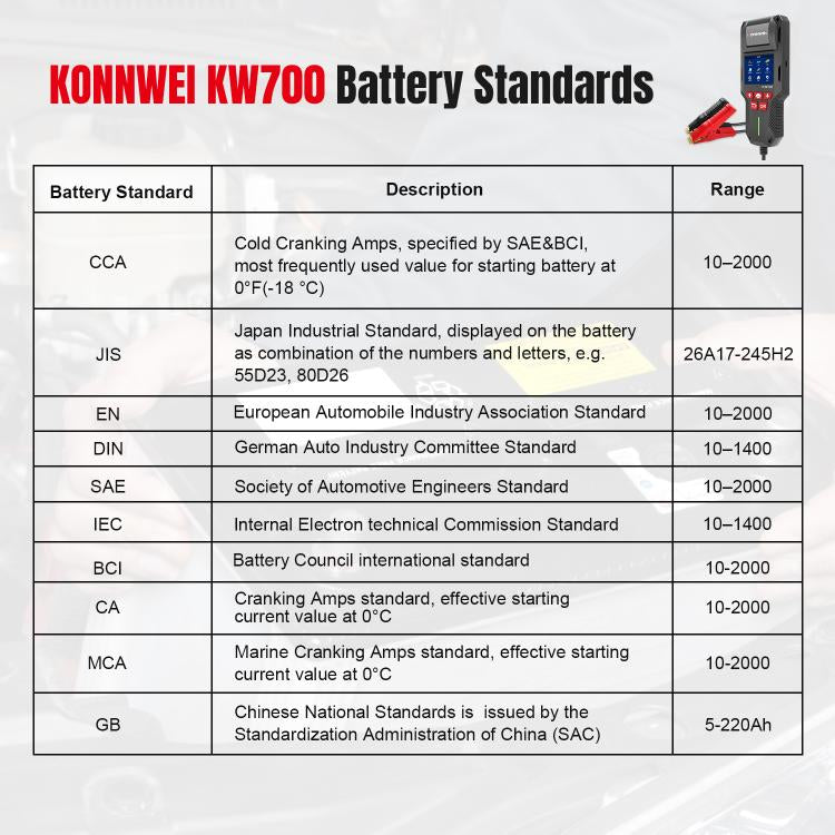 Battery standards chart for KONNWEI KW700 car battery tester