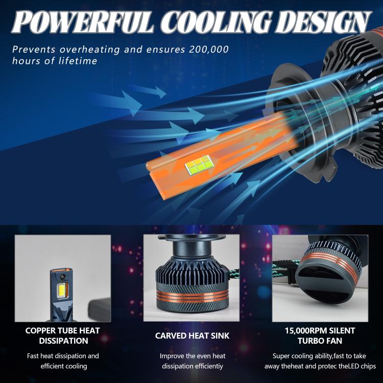 Car LED headlight bulb cooling design with heat sink and silent turbo fan