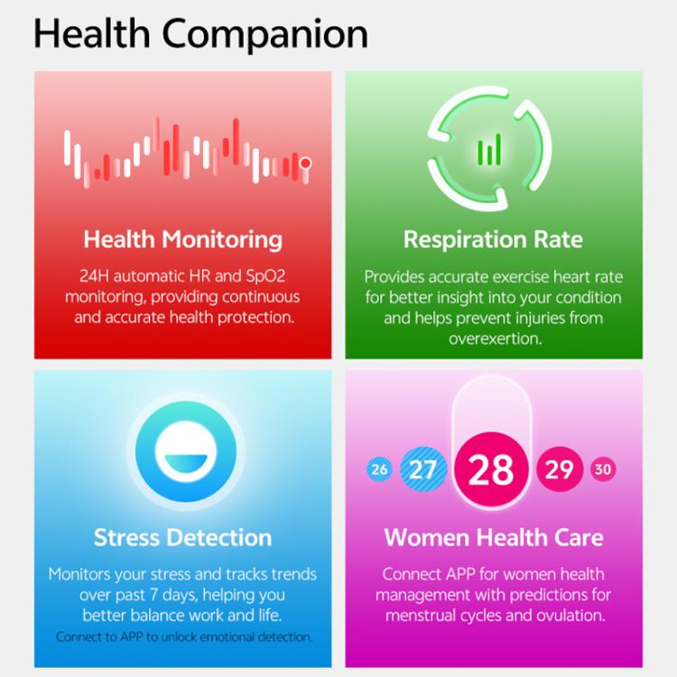 GR3 fitness tracker health features for heart rate, breathing, stress, and women's health