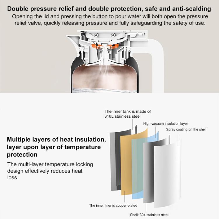 Thermos flask cutaway showing double pressure valve and layered insulation