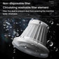 Dust filter cartridge with pleated element and visible water droplets