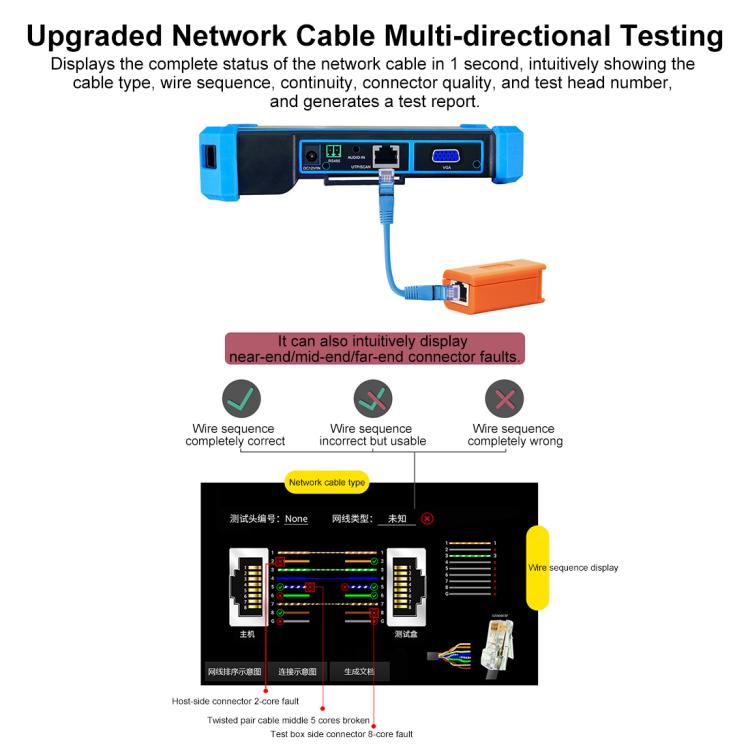 IPC-5100CPlus Network Engineering Treasure Simulated Coaxial Integrated Video Surveillance Tester, US Plug, EU Plug, UK Plug, AU Plug