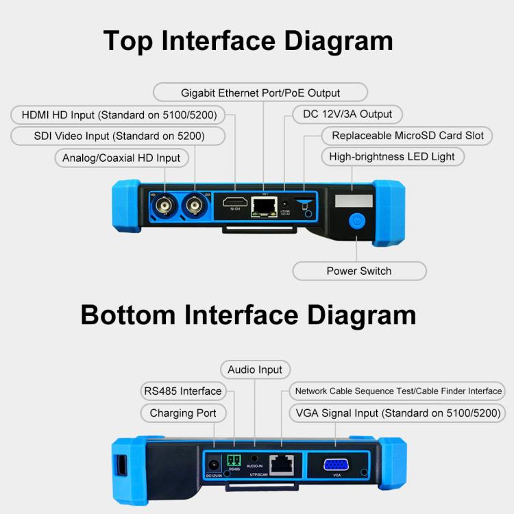IPC-5100CPlus Network Engineering Treasure Simulated Coaxial Integrated Video Surveillance Tester, US Plug, EU Plug, UK Plug, AU Plug