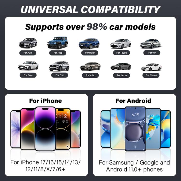 Universal compatibility chart for car adapter, showing iPhone and Android support icons