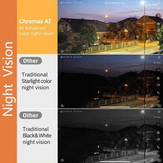 Wireless WiFi Smart Window Surveillance Camera, 5.0GHz