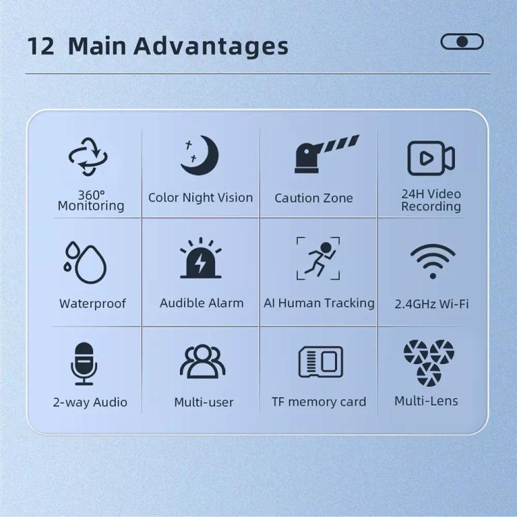 Triple-lens IP security camera with feature icons: color night vision and 2.4GHz Wi‑Fi