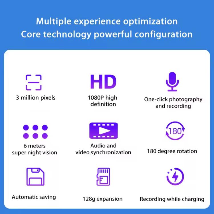 WiFi security camera feature infographic with HD, audio, and rotation icons