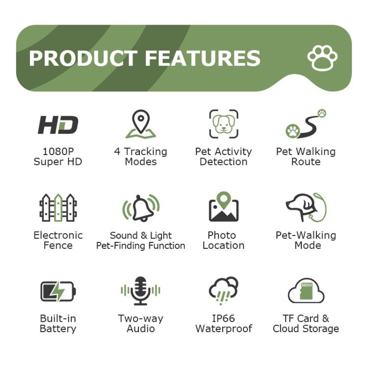 Pet GPS camera product-features infographic with paw icons and HD tracking options