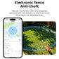 Anti-theft electronic fence infographic with phone app map and pet boundary zone