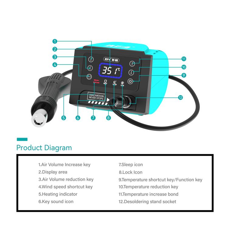 Hot air rework station control panel diagram with labeled buttons and temperature screen