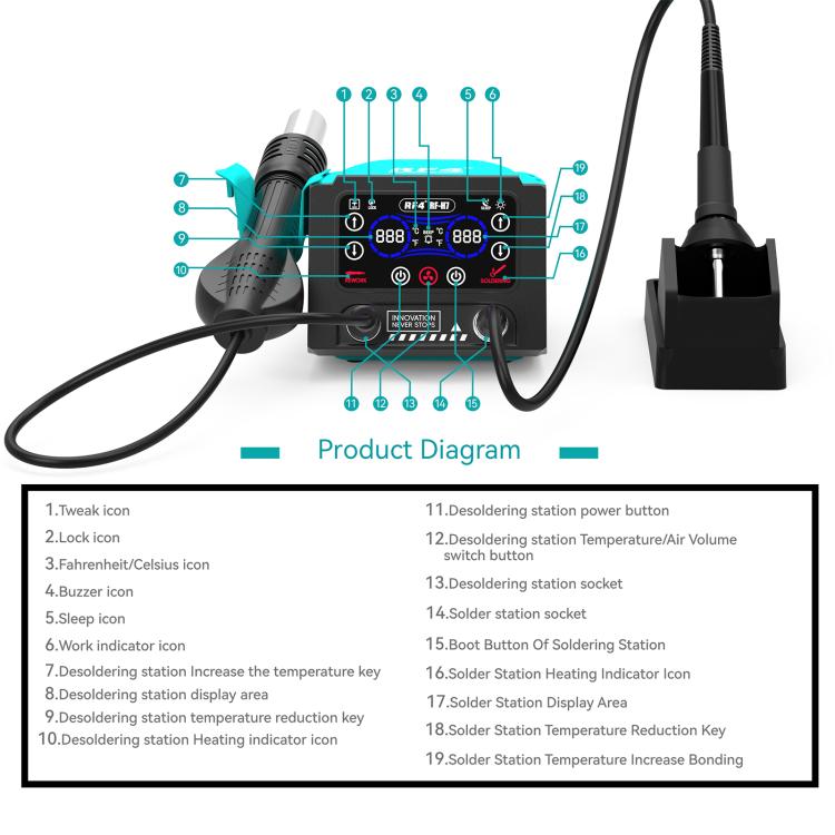 Digital control panel with twin blue displays on teal hot air gun station