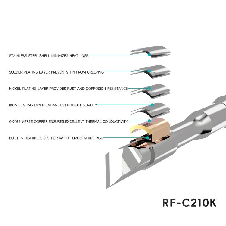 Close-up soldering iron tip cross-section illustration with labeled layers