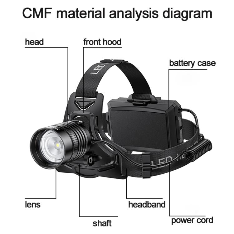 Yesido TC13 500LM Wave Sensor 3 Modes Zoomable LED Headlamp, TC13