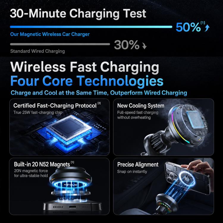 Wireless car charger mount with cooling system, holding a phone with magnetic alignment
