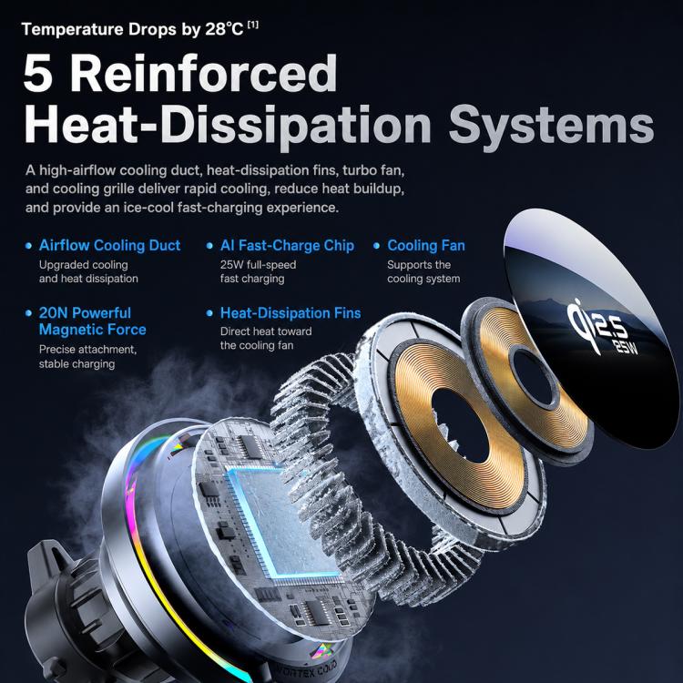 Wireless car charger heat-dissipation fan and coil assembly with reinforced fins