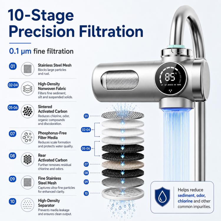 Multi-stage precision filtration stack shown inside smart water purifier faucet