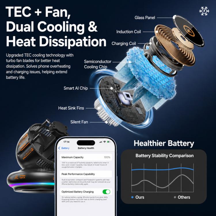Wireless car phone mount with dual TEC and fan cooling components and heat dissipation