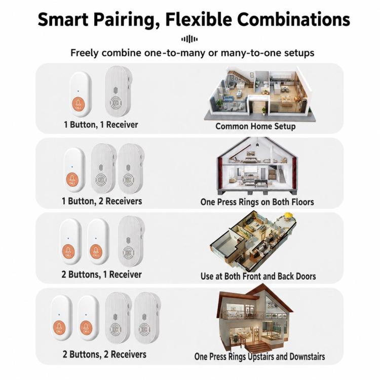 XY-808 Adjustable Volume Wireless Waterproof Doorbell Elderly Call Device, US Plug, EU Plug