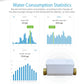 WiFi smart water valve with display, white housing and brass end ports
