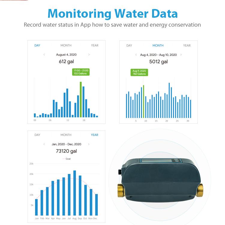 NEO NAS-WV07W WiFi Smart Water Valve, WV07W