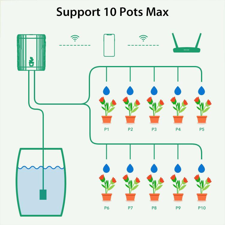 NEO NAS-WV08W WiFi Smart Drip Irrigation, WV08W