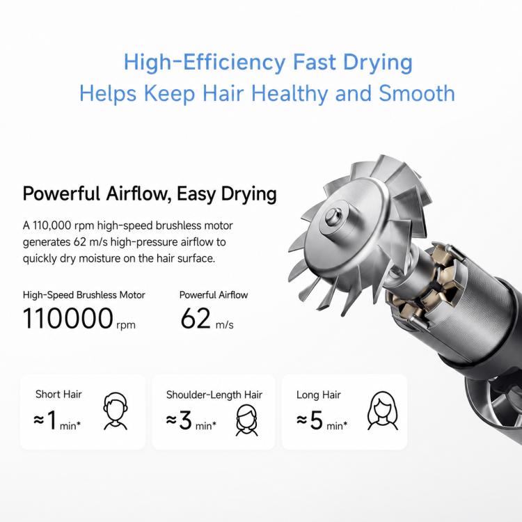 Xiaomi Mijia High Speed Hair Dryer