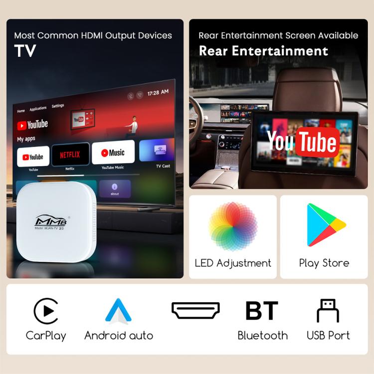 MMB WJAN-TV 2.0 adapter box with HDMI, Bluetooth, and USB port icons
