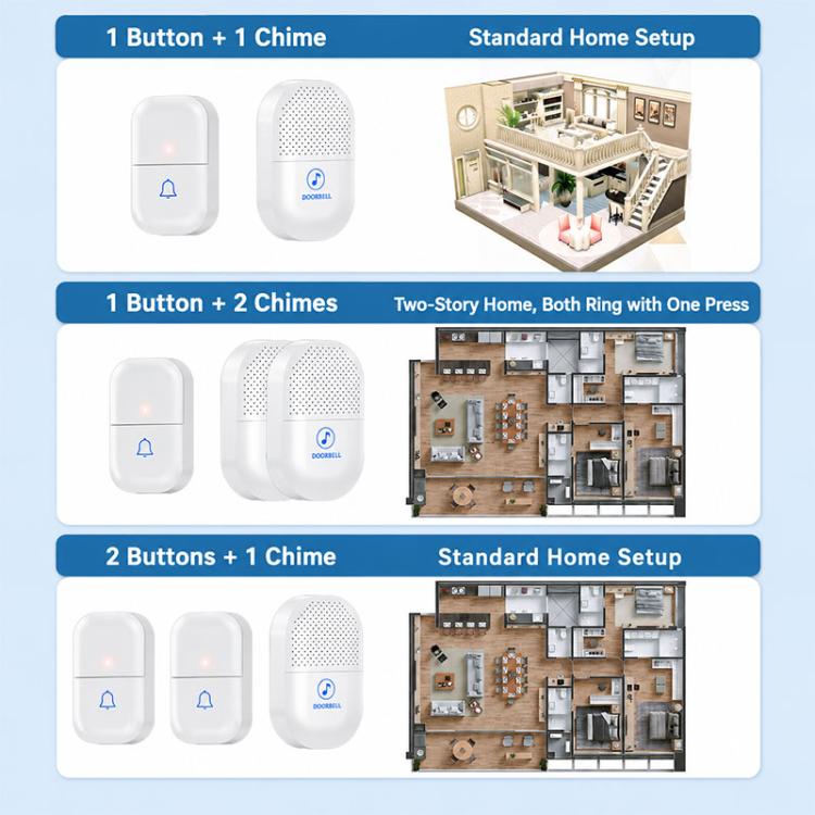 XY-802 Smart Home Wireless Doorbell 433Hz Elderly Wireless Elderly and Patients Emergency Call Button, US Plug, EU Plug