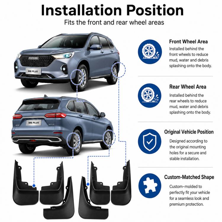 Splash flaps for front and rear wheel areas, custom-matched shape