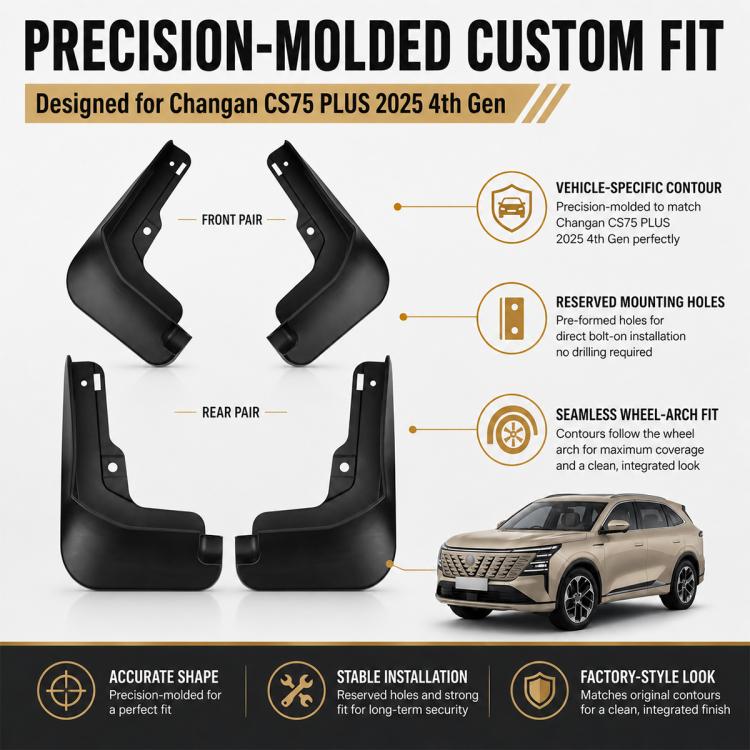 4pcs/Set Car Wheel Splash Flaps Fender Guard, For Changan CS75 PLUS 2025
