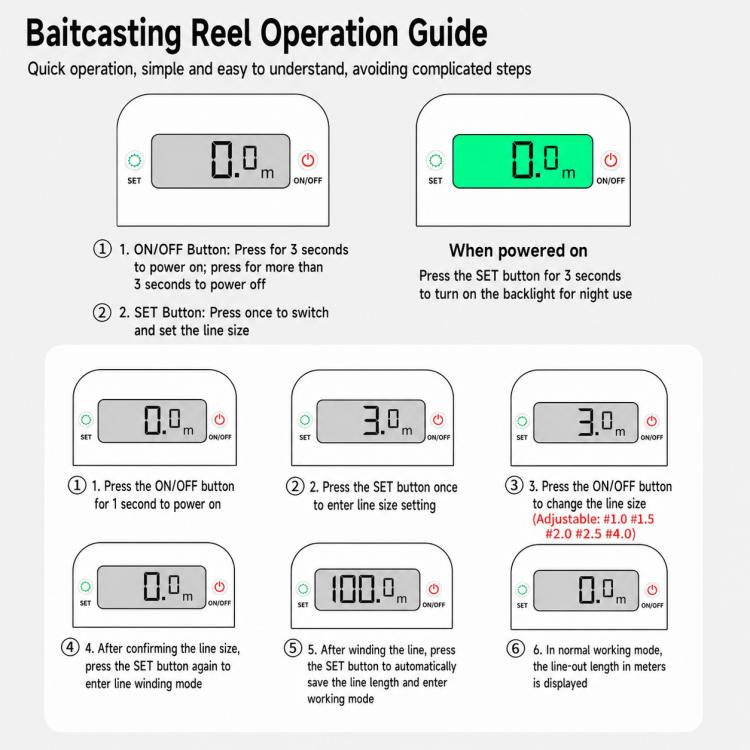 Baitcasting reel operation guide showing line-length display and mode buttons