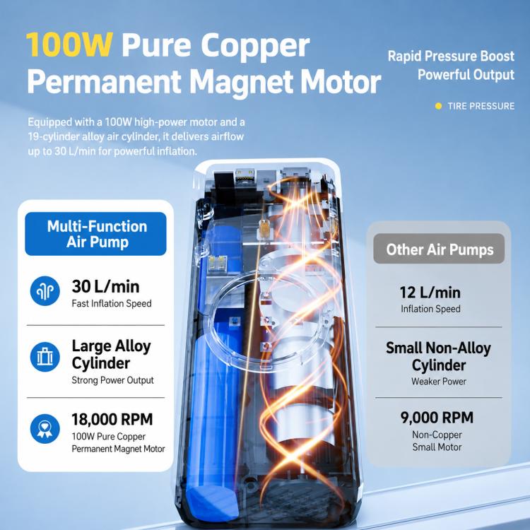 Portable air pump internal components shown in clear casing with copper-toned motor parts