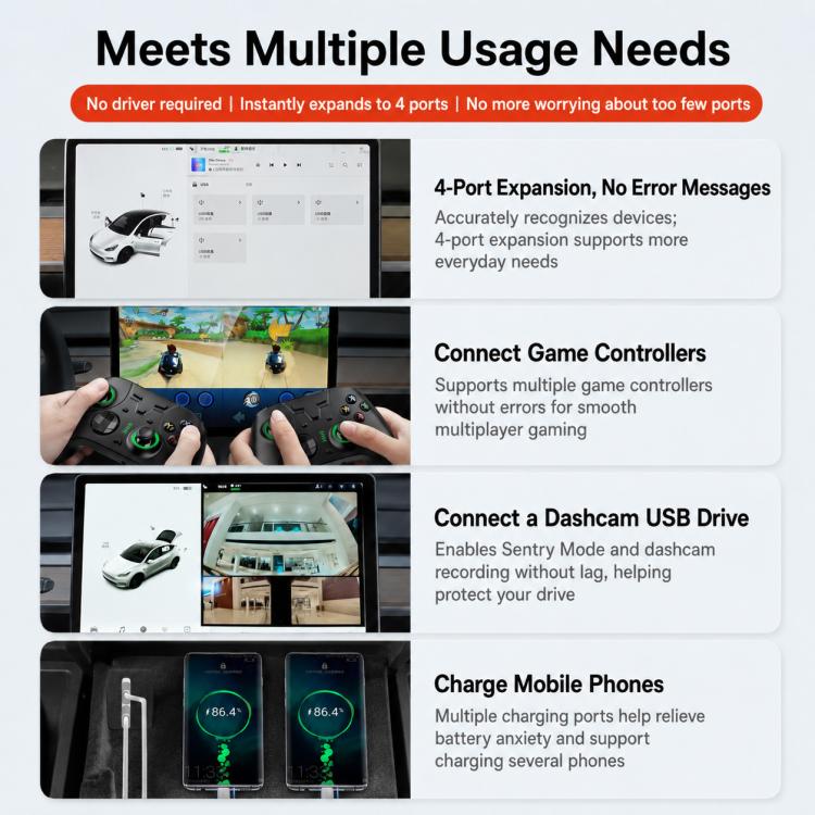 4-port USB expansion hub in glove box shown with phone and dashcam use icons