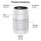 Yesido EC39 Aroma Compact Desktop Air Purifier, EU Plug, UK Plug