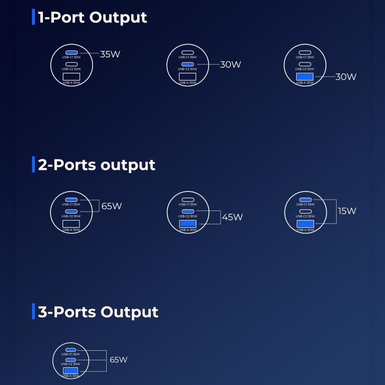 Charging output diagram for a 3-port car charger showing wattage per port count