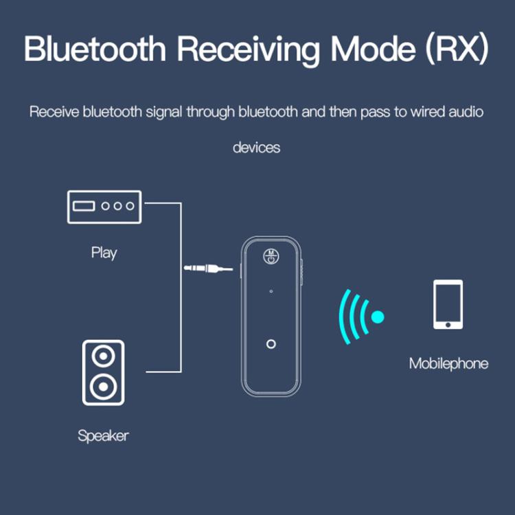 Yesido YAU25 Mini Wireless BT Receiver To 3.5mm AUX Audio Transmitter Adapter