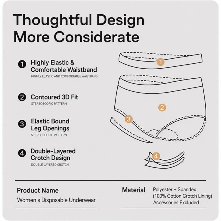 Women disposable brief underwear line diagram showing elastic waist, 3D fit, and double crotch