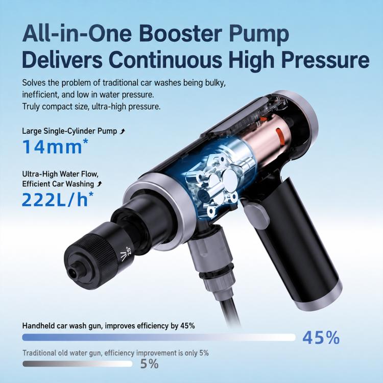 Compact booster pump module delivering high pressure inside car washer gun