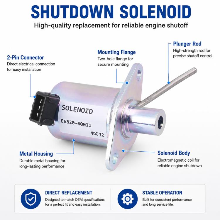 Shutdown solenoid valve with mounting flange, metal body, and plunger rod
