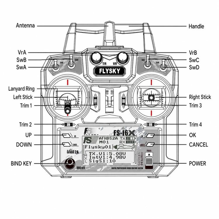 FlySky FS-I6X controller diagram with labeled sticks, trims, and buttons