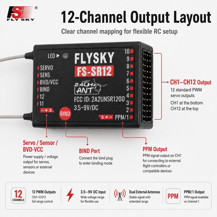 FlySky FS-SR12 RC receiver with front labels and side output channel ports