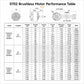 Brushless motor performance specification chart with model and thrust table